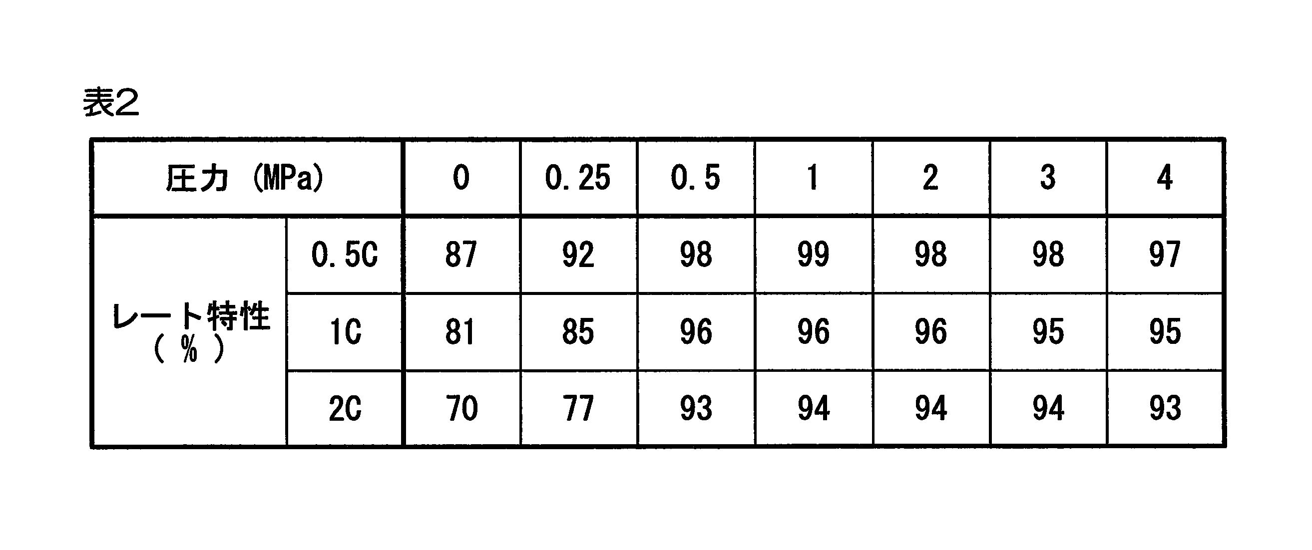Figure JPOXMLDOC01-appb-T000002