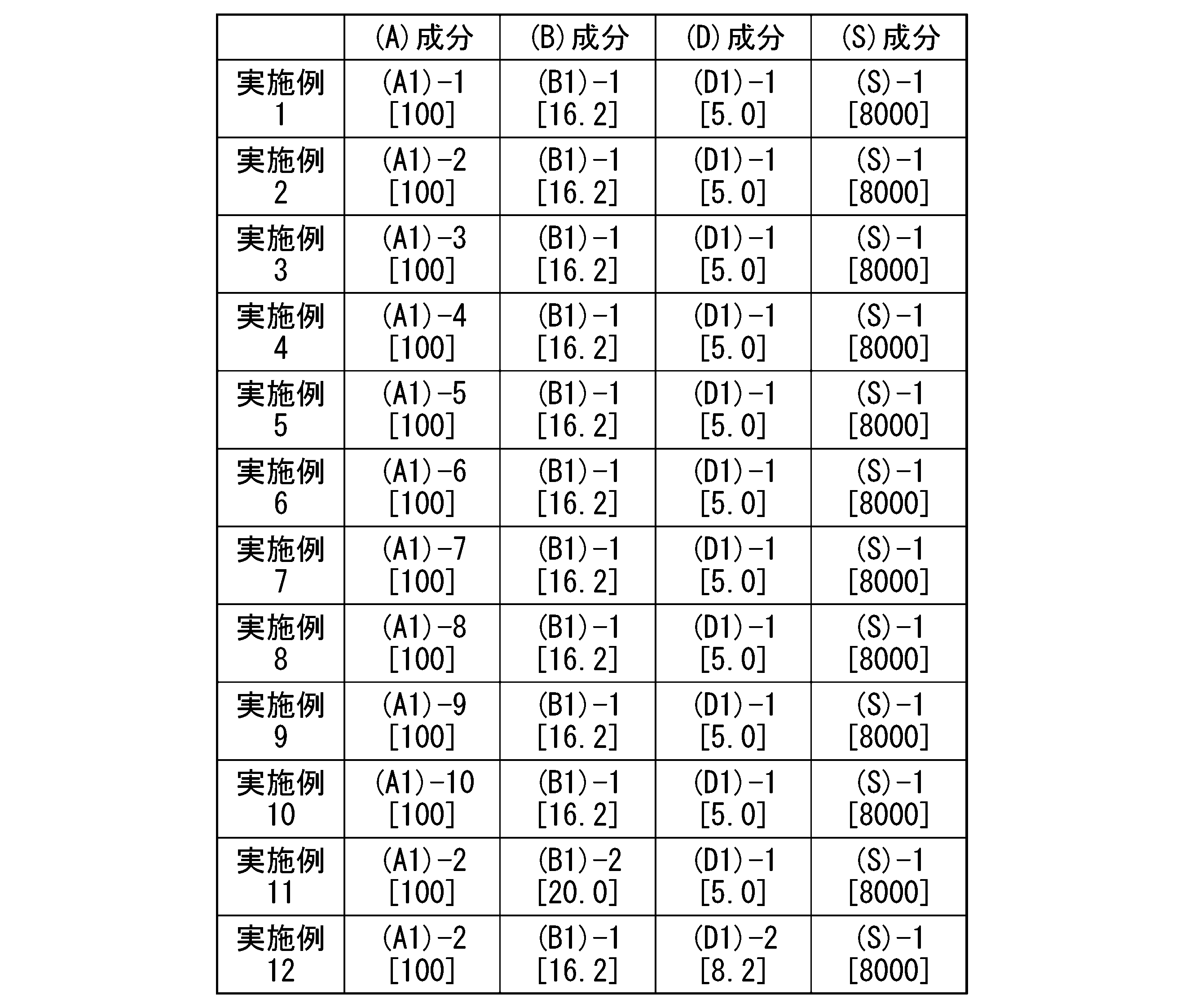 Figure JPOXMLDOC01-appb-T000091