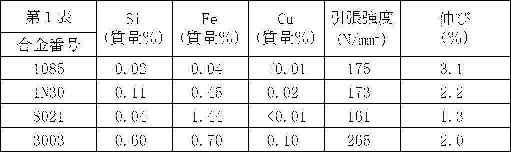 Figure JPOXMLDOC01-appb-T000001