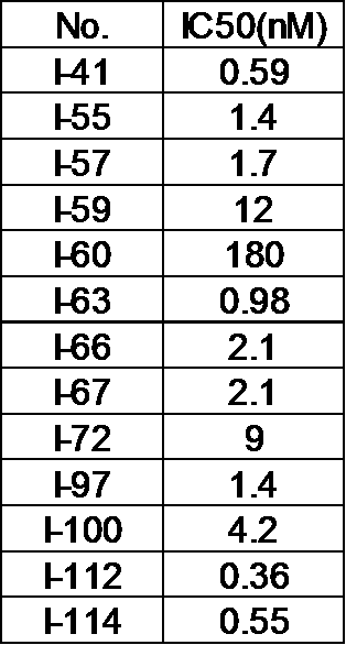 Figure JPOXMLDOC01-appb-T000129