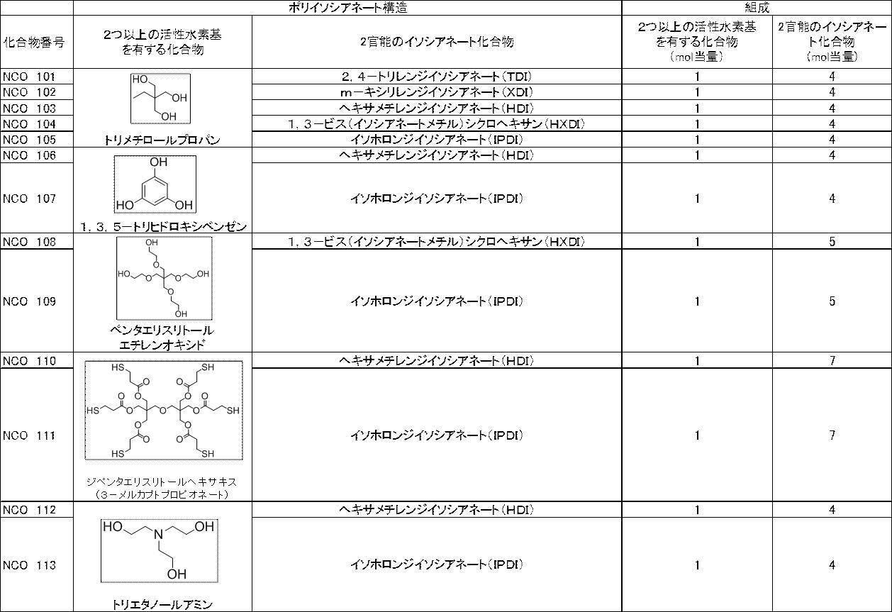 Figure JPOXMLDOC01-appb-T000031