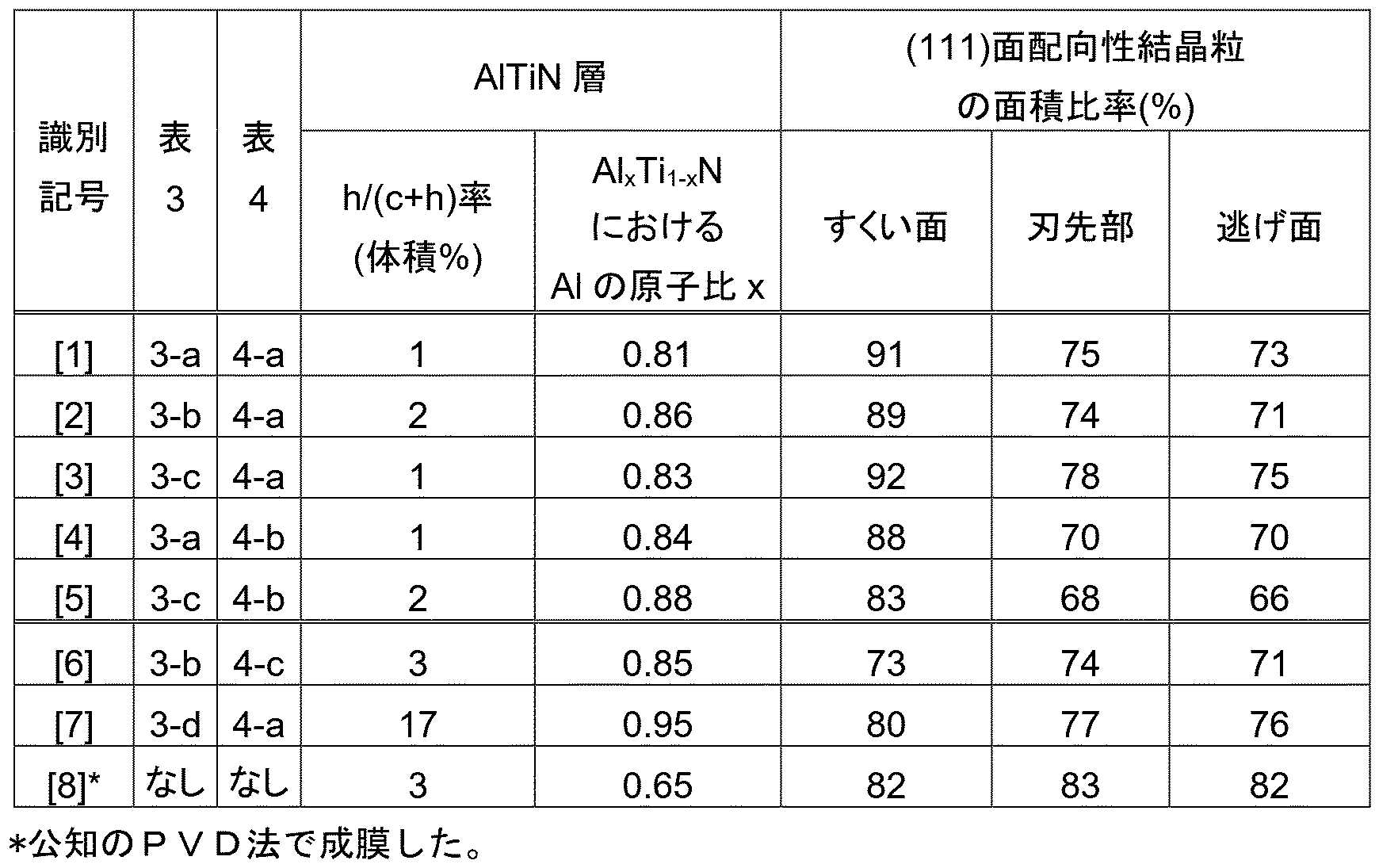 Figure JPOXMLDOC01-appb-T000006