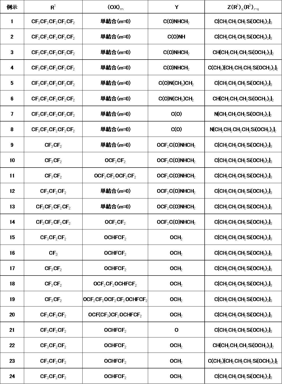 Figure JPOXMLDOC01-appb-T000001