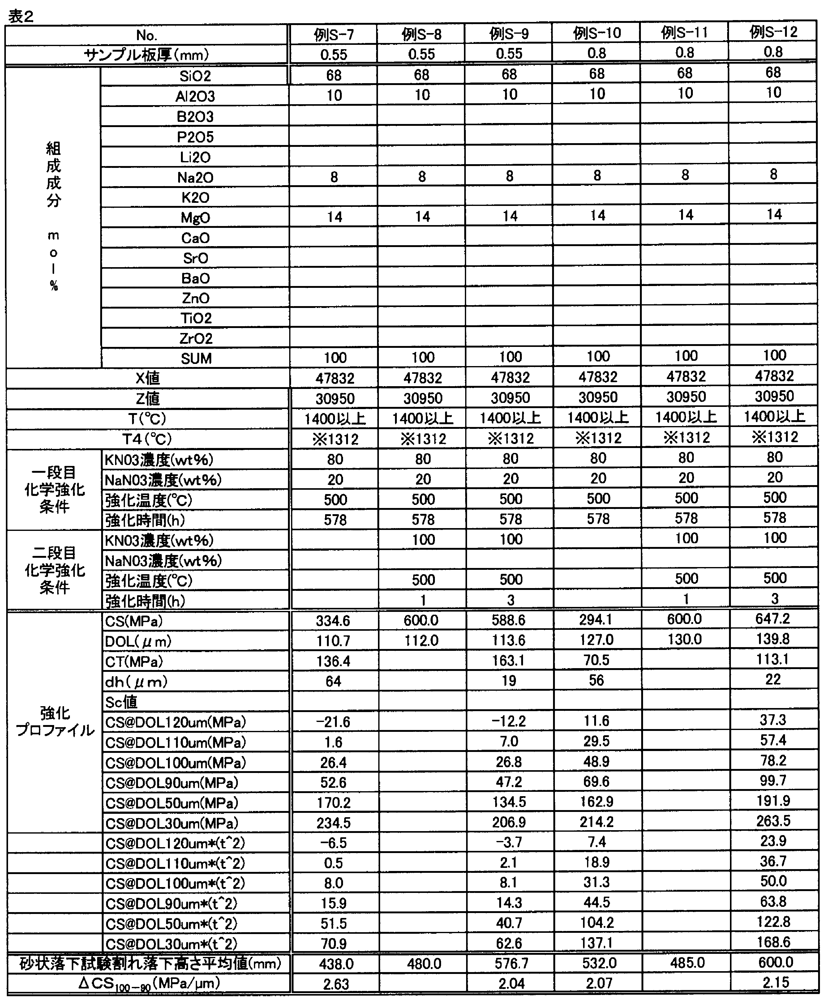 Figure JPOXMLDOC01-appb-T000002