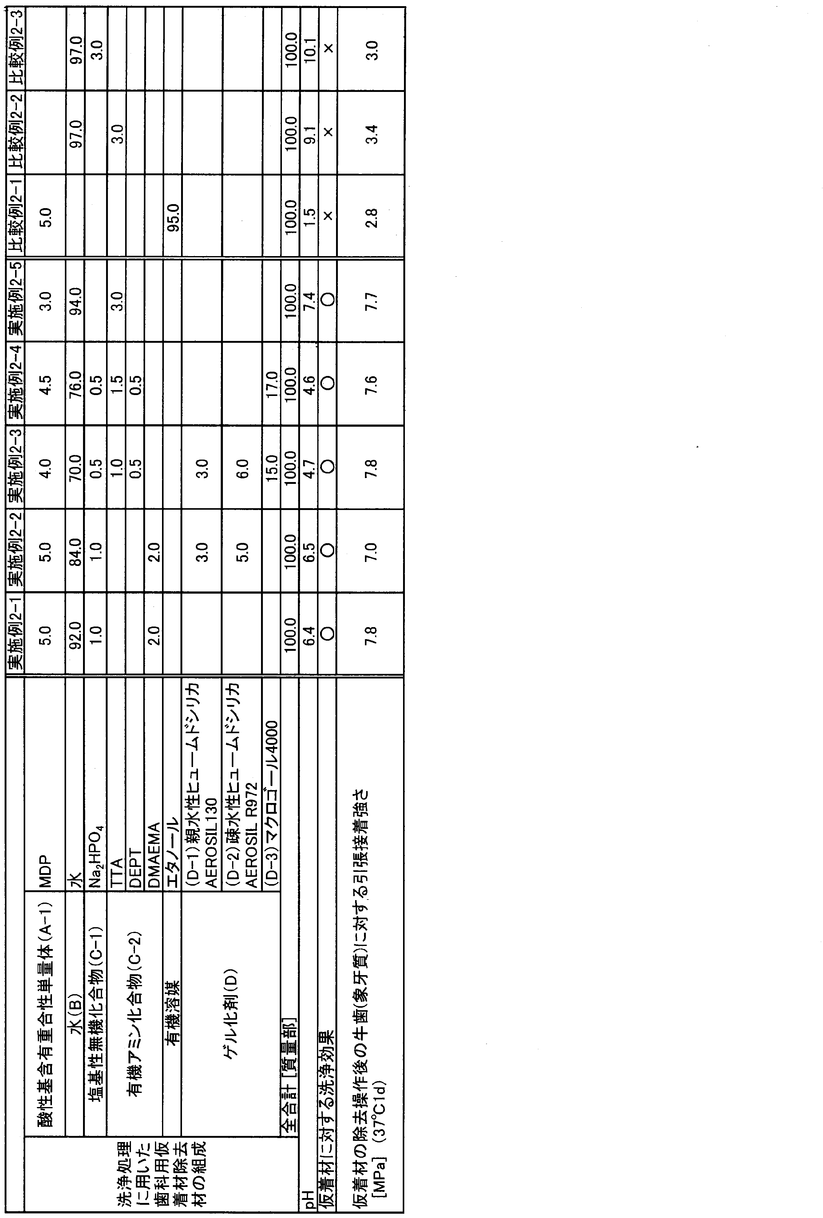 Figure JPOXMLDOC01-appb-T000005