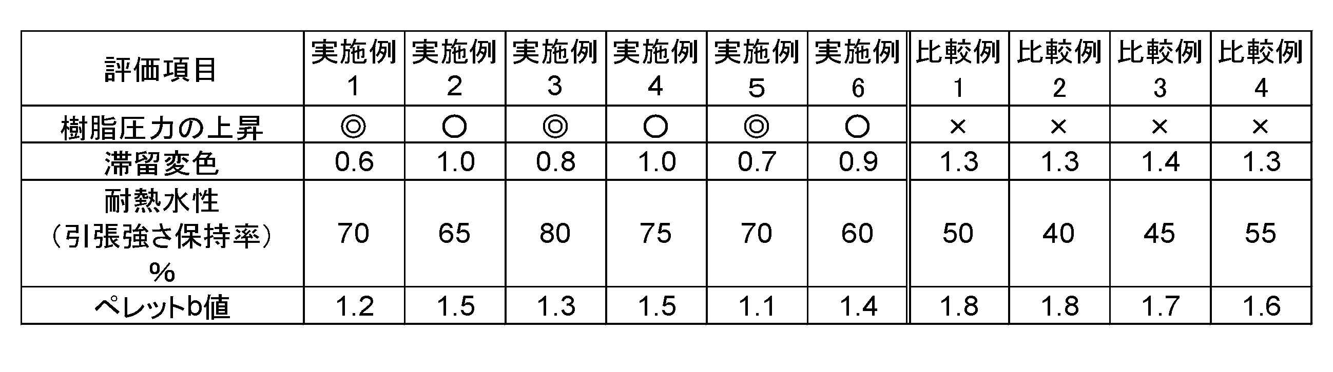 Figure JPOXMLDOC01-appb-T000002