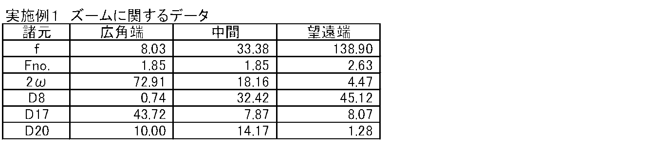 Figure JPOXMLDOC01-appb-T000002