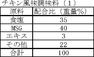 Figure JPOXMLDOC01-appb-T000003