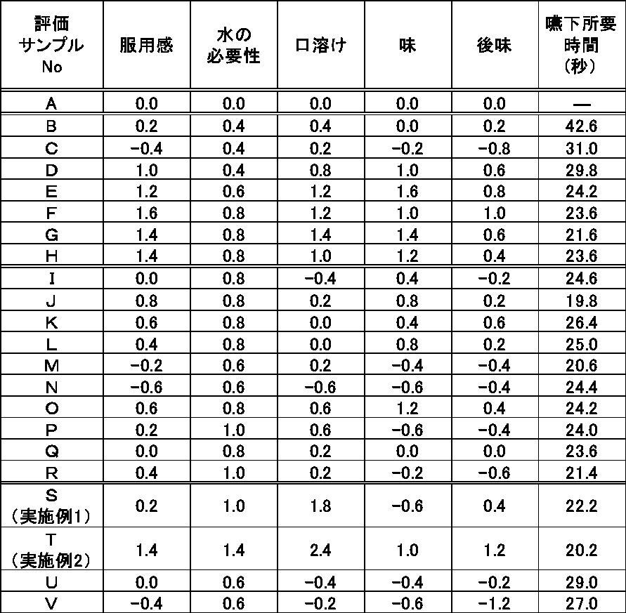 Figure JPOXMLDOC01-appb-T000004
