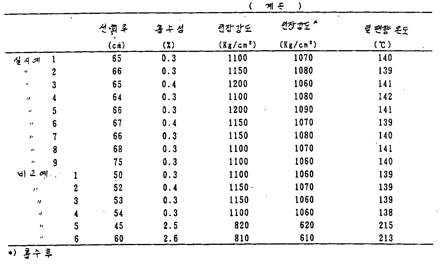 Figure kpo00002