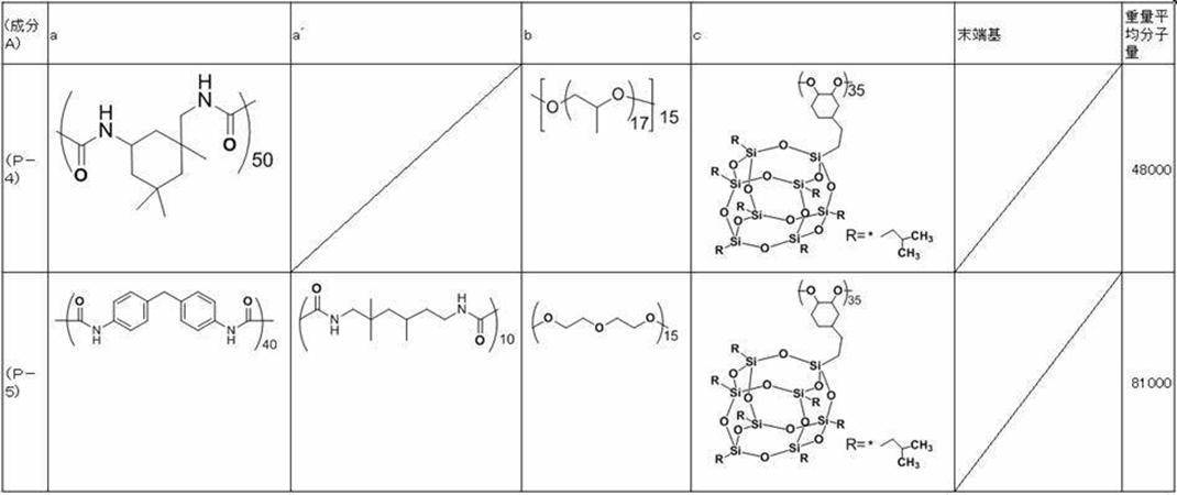 Figure JPOXMLDOC01-appb-T000028