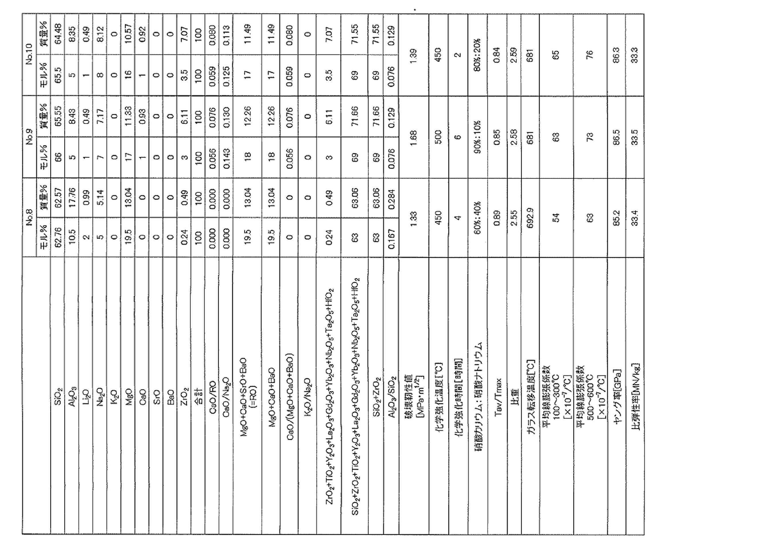 Figure JPOXMLDOC01-appb-T000003