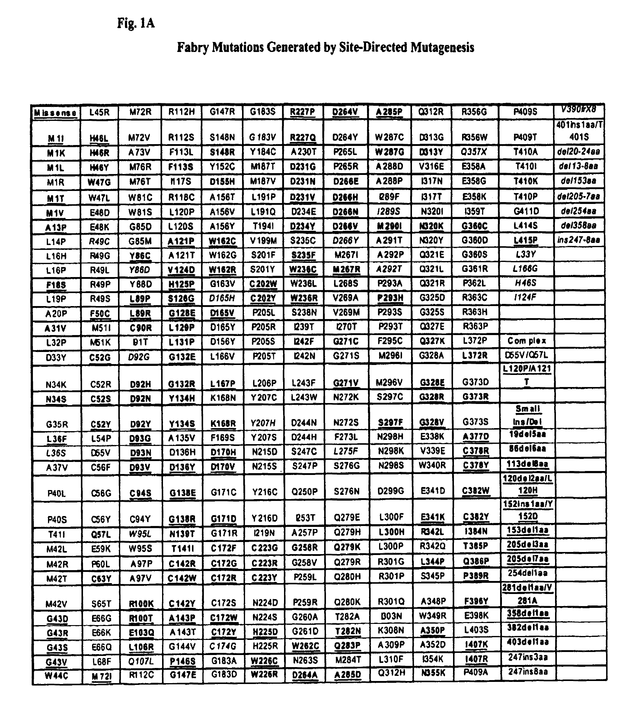prueba de diabetes mt sinai fabry
