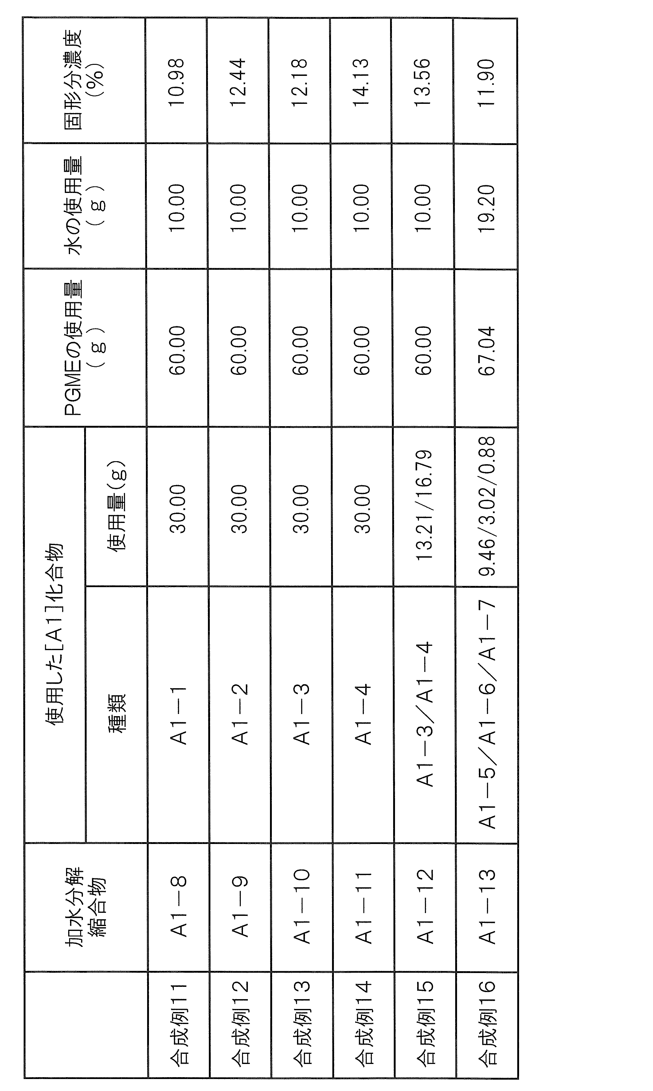 Figure JPOXMLDOC01-appb-T000020