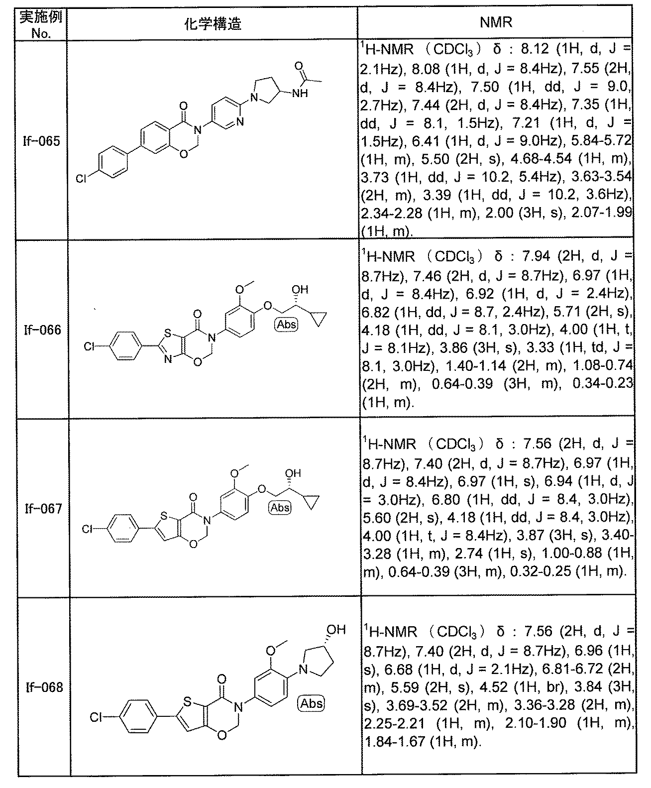 Figure JPOXMLDOC01-appb-T000193