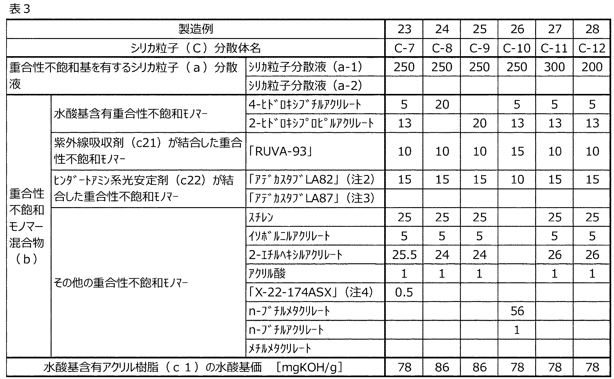 Figure JPOXMLDOC01-appb-T000003