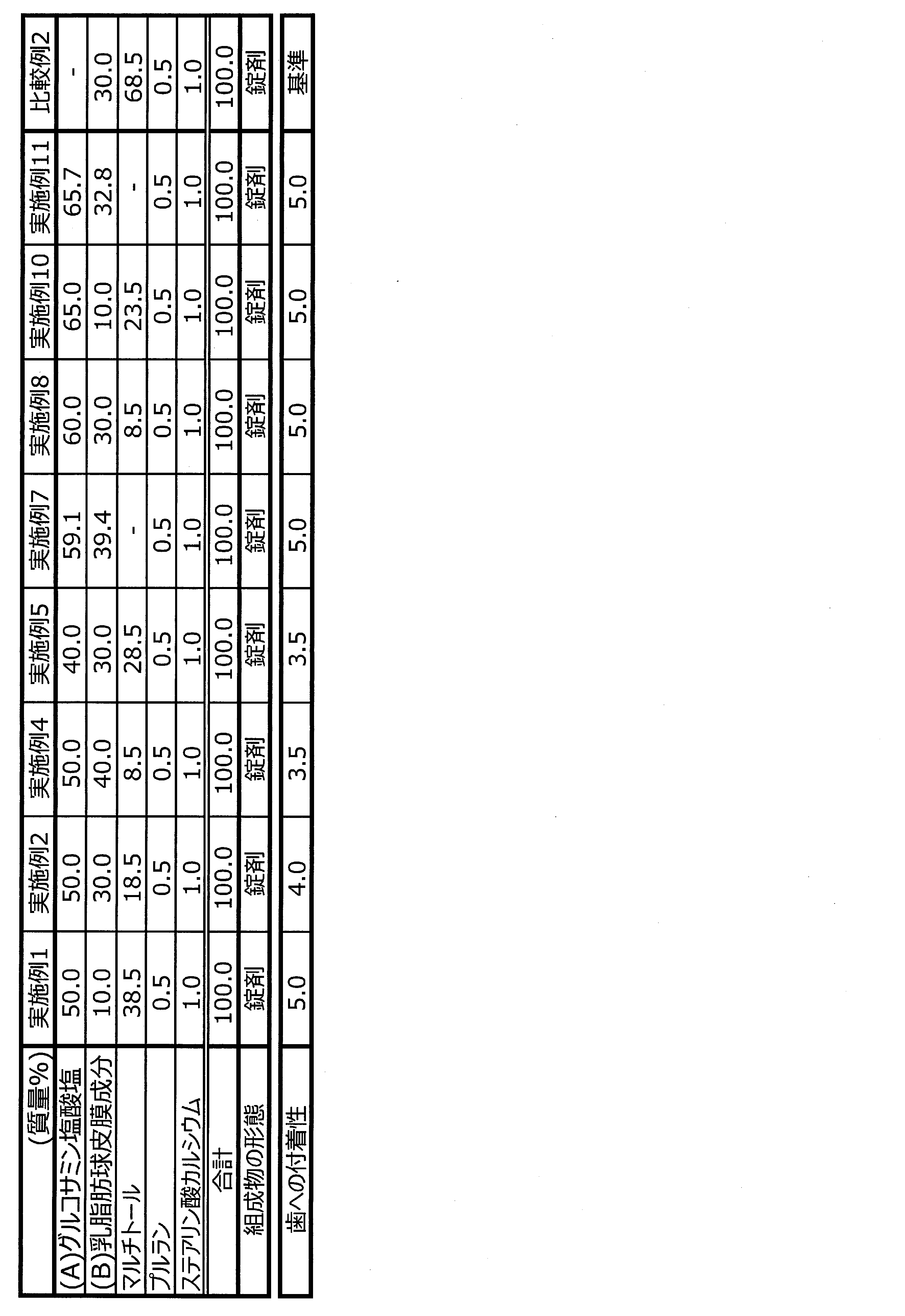 Figure JPOXMLDOC01-appb-T000002