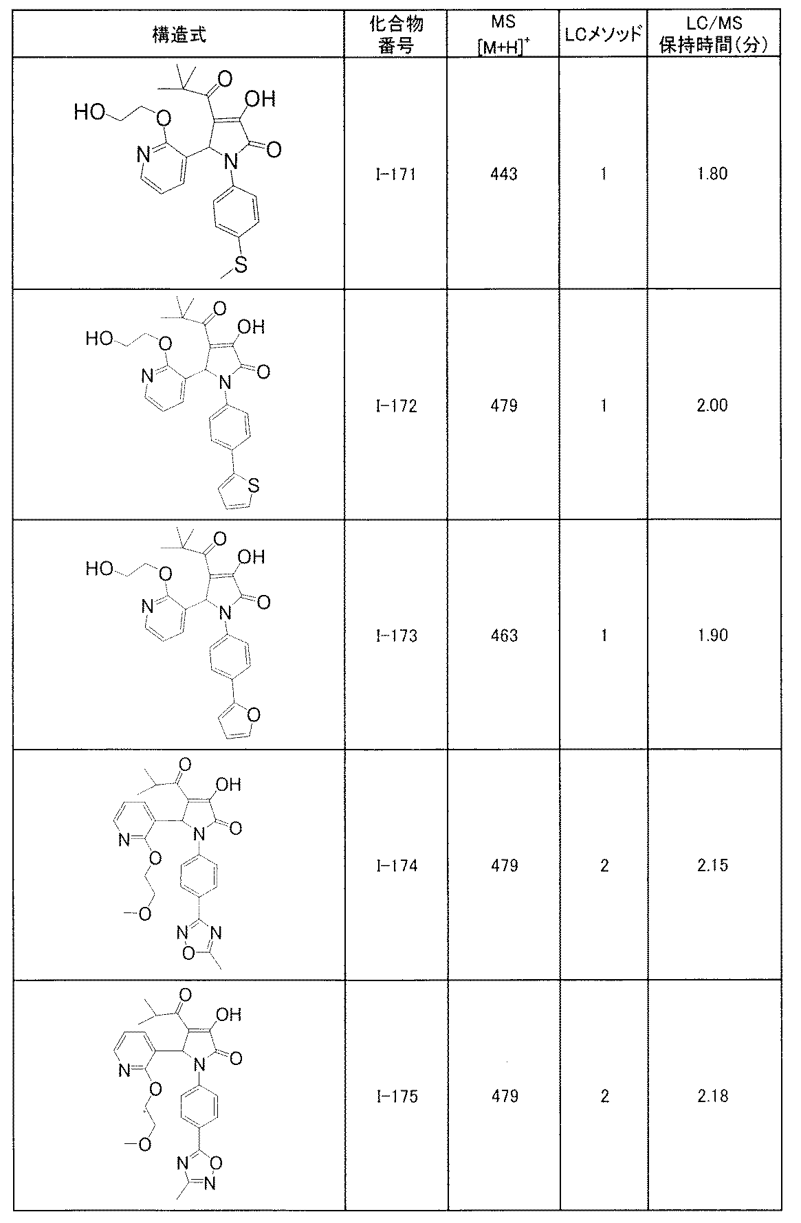 Figure JPOXMLDOC01-appb-T000151