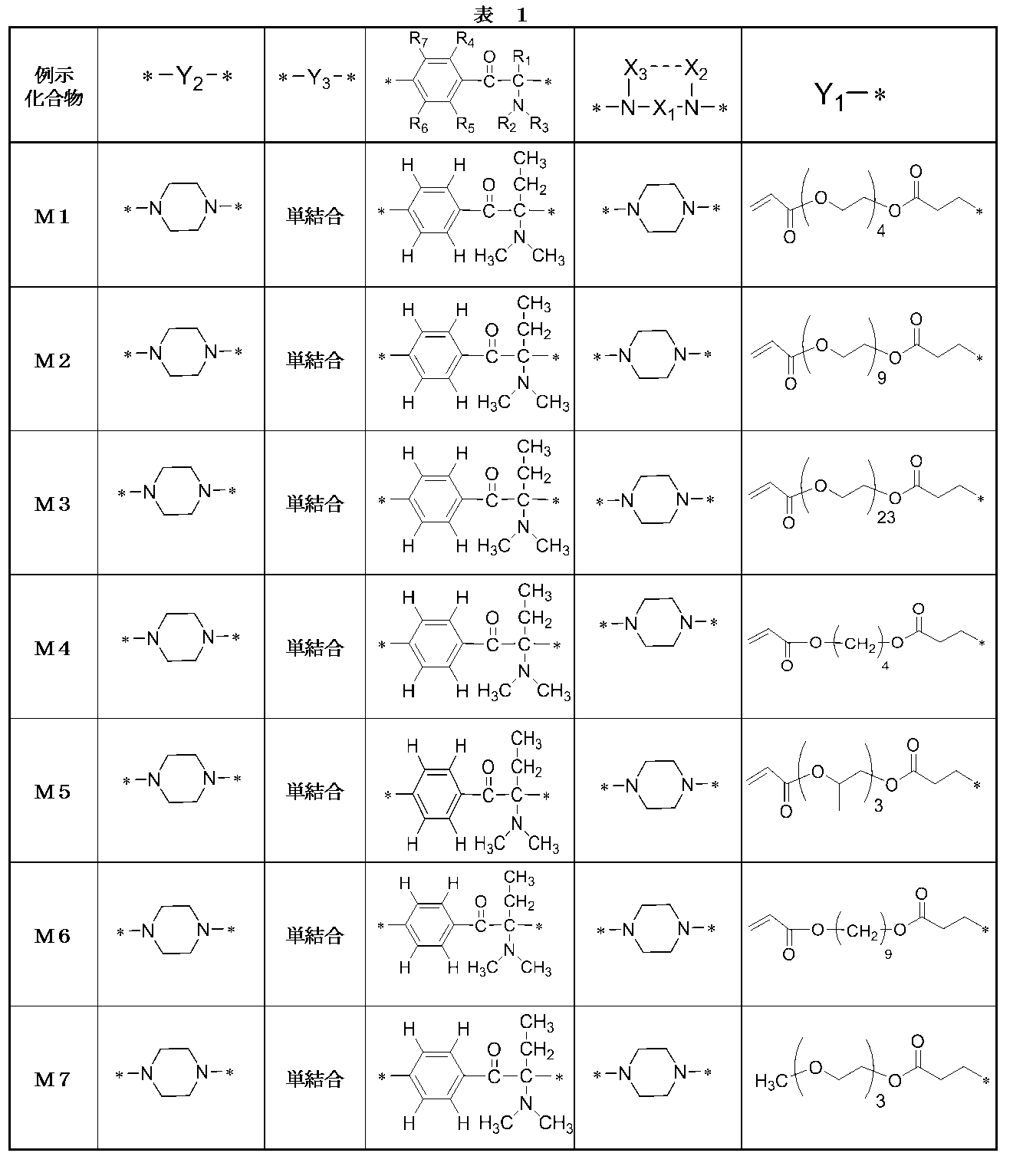 Figure JPOXMLDOC01-appb-T000077