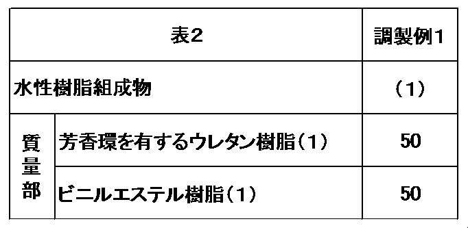 Figure JPOXMLDOC01-appb-T000002