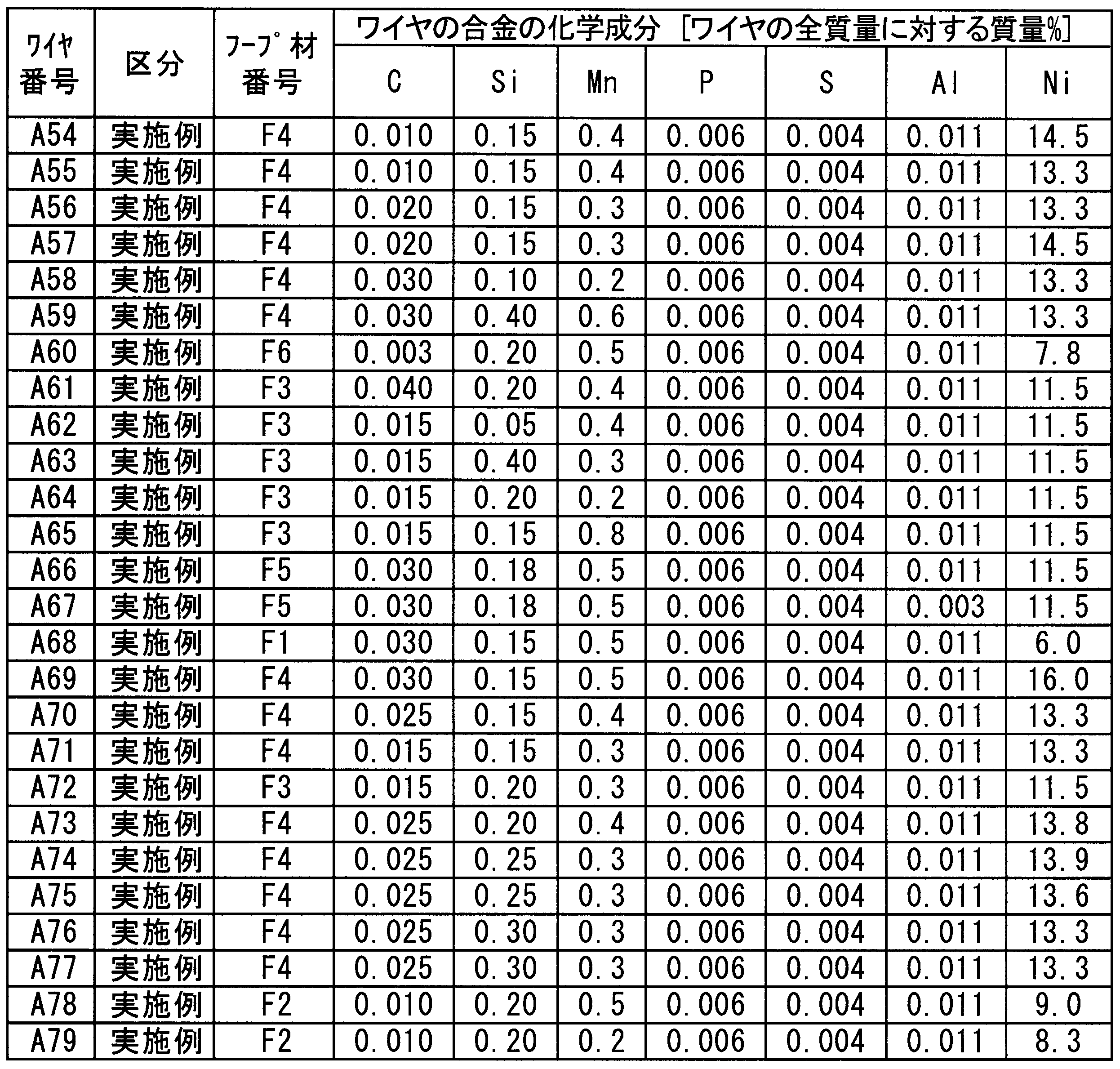 Figure JPOXMLDOC01-appb-T000026