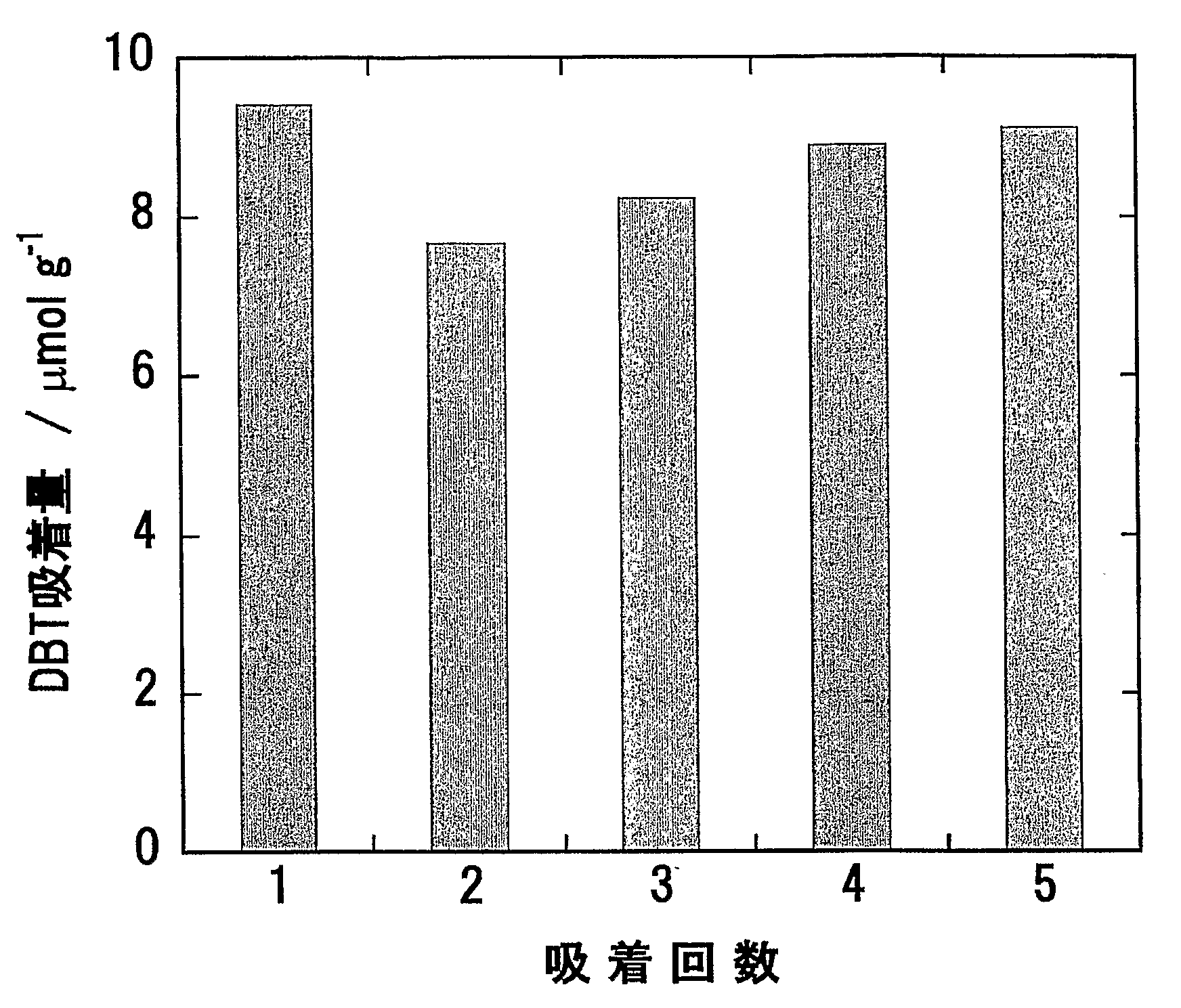 Wo2009113445a1 液相用吸着脱硫剤 Google Patents