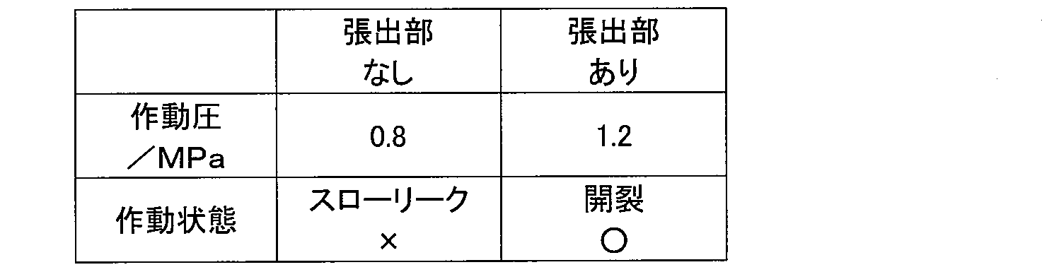 Figure JPOXMLDOC01-appb-T000001