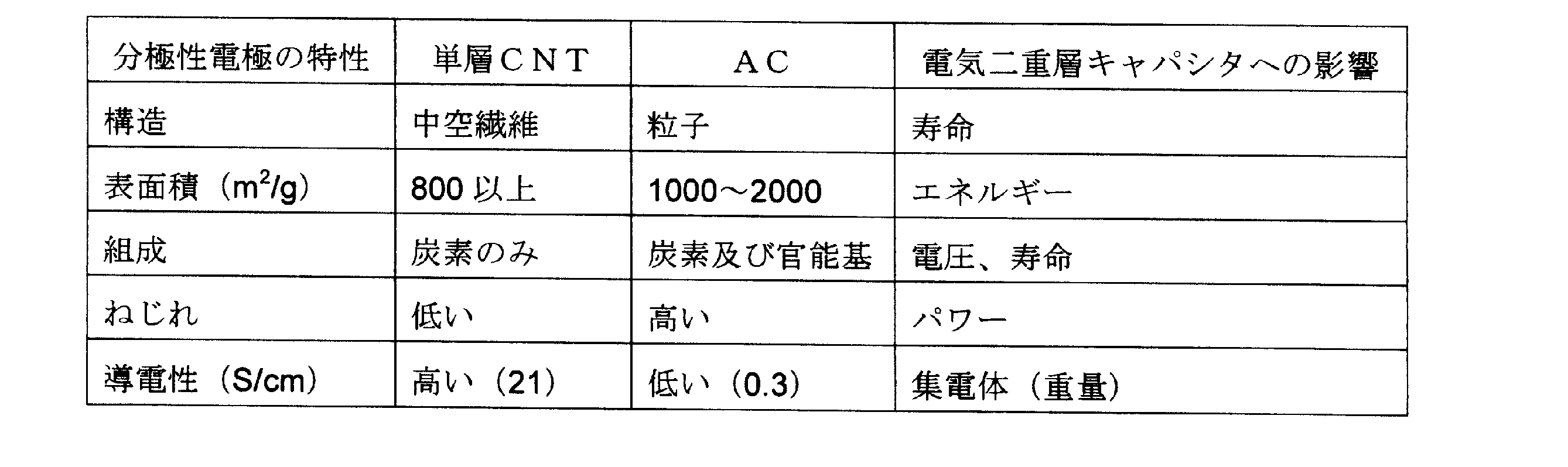 Figure JPOXMLDOC01-appb-T000003