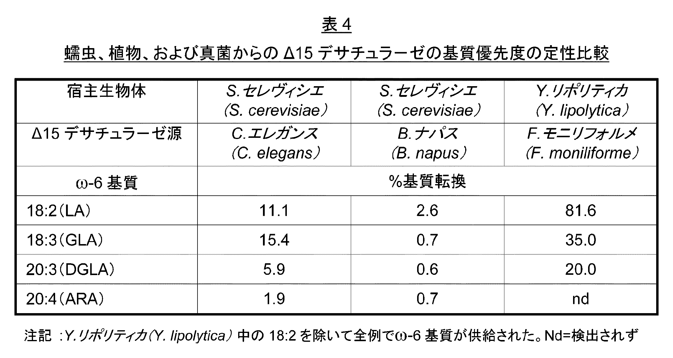 COCO様】ペプチドマッスル 250g x 3袋（JP2007515951A - Δ15 