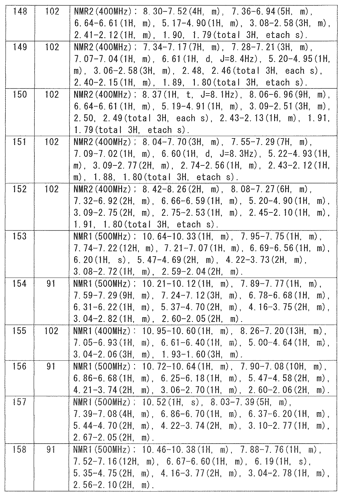 Figure JPOXMLDOC01-appb-T000092