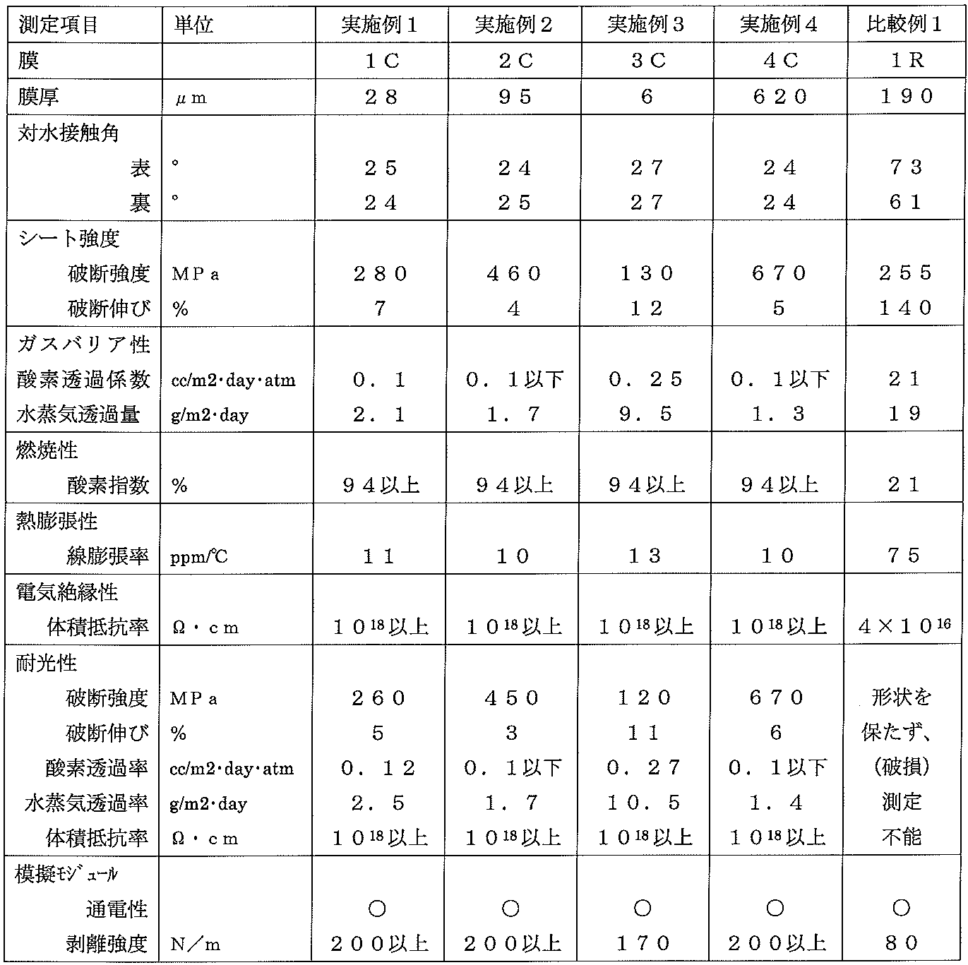 Figure JPOXMLDOC01-appb-T000002