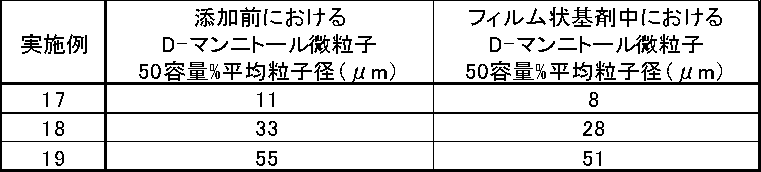 Figure JPOXMLDOC01-appb-T000012