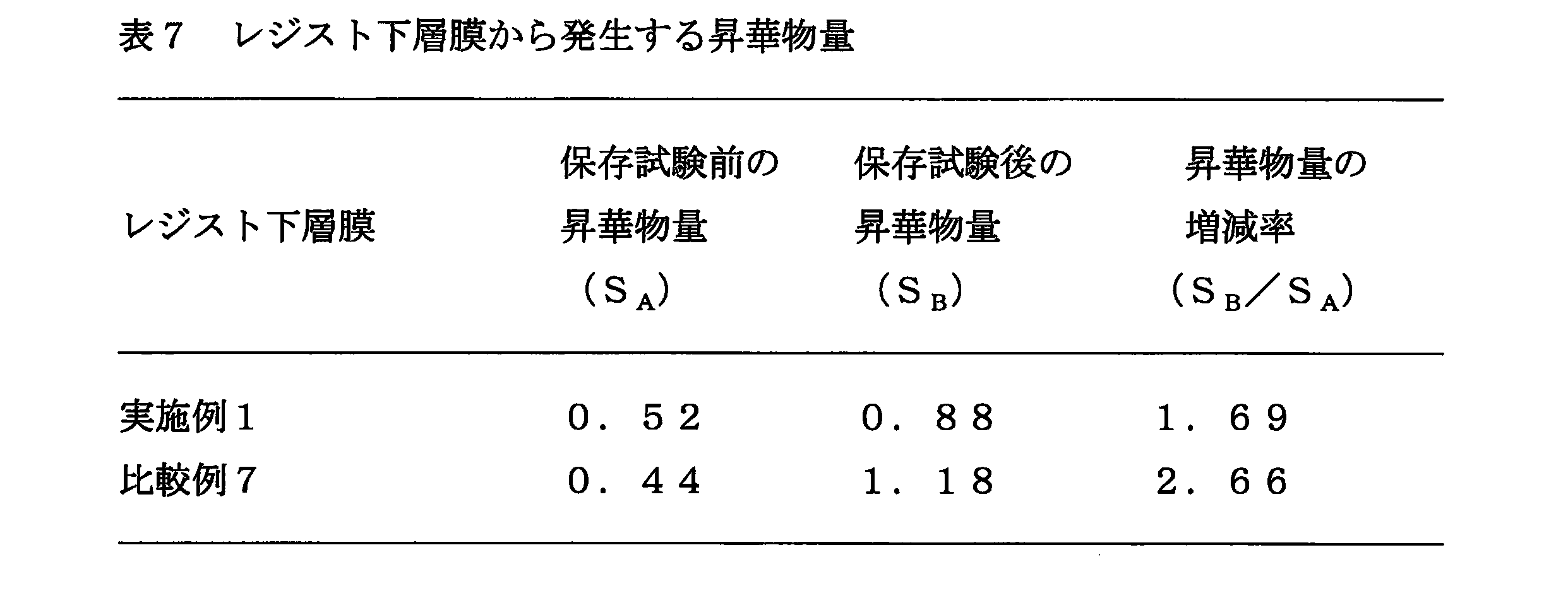 Figure JPOXMLDOC01-appb-T000023
