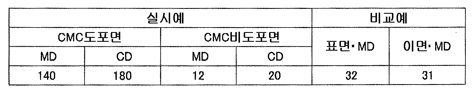 Figure pct00002