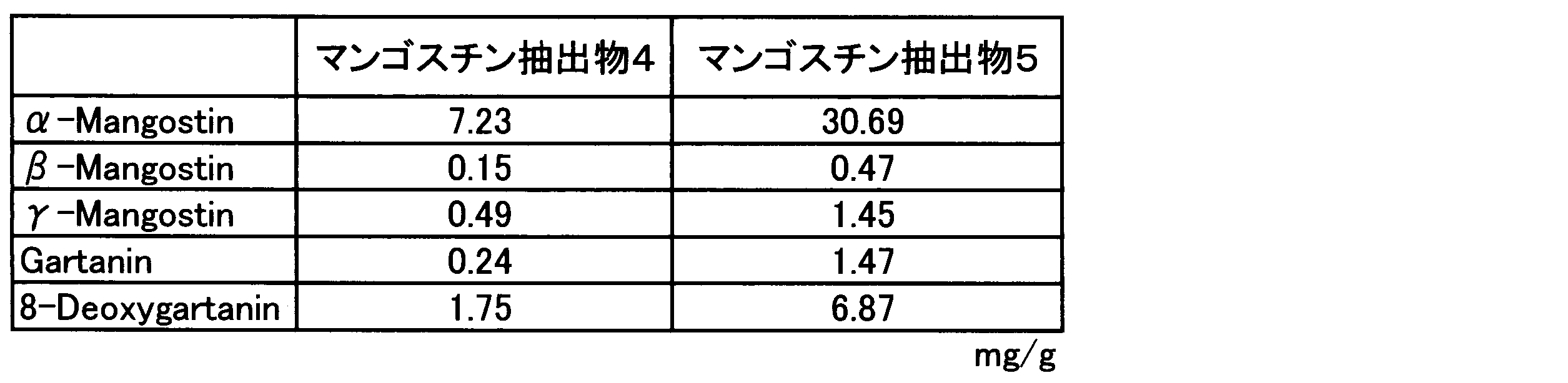 Figure JPOXMLDOC01-appb-T000014