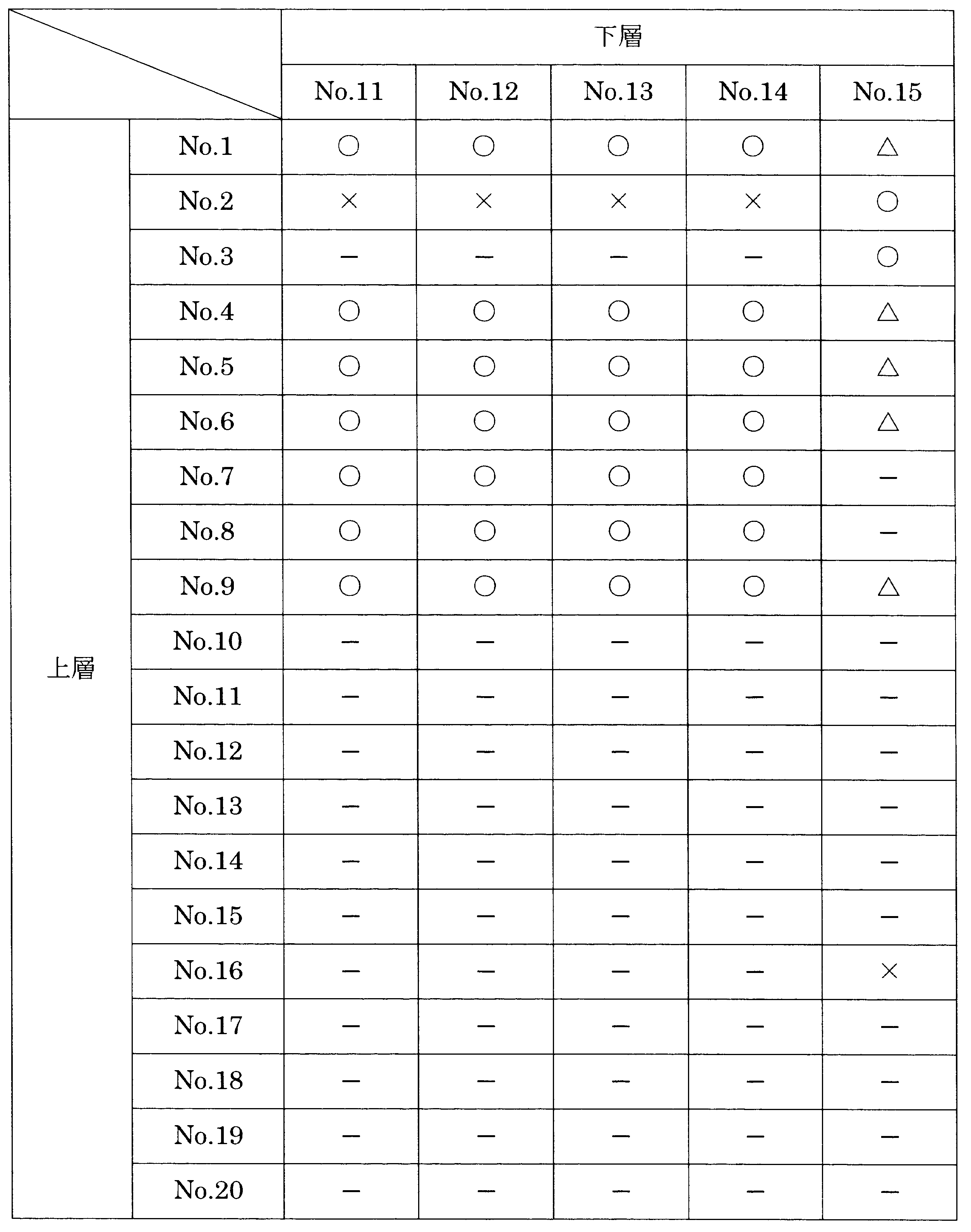 Figure JPOXMLDOC01-appb-T000021
