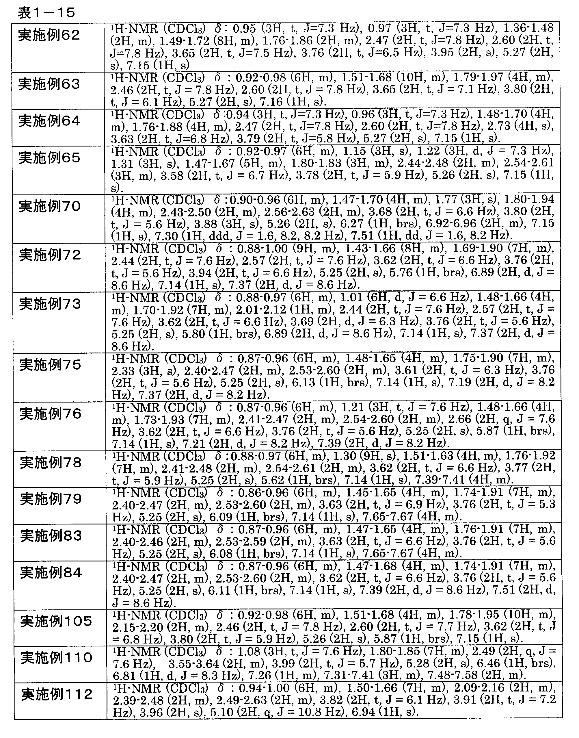 Figure JPOXMLDOC01-appb-T000015
