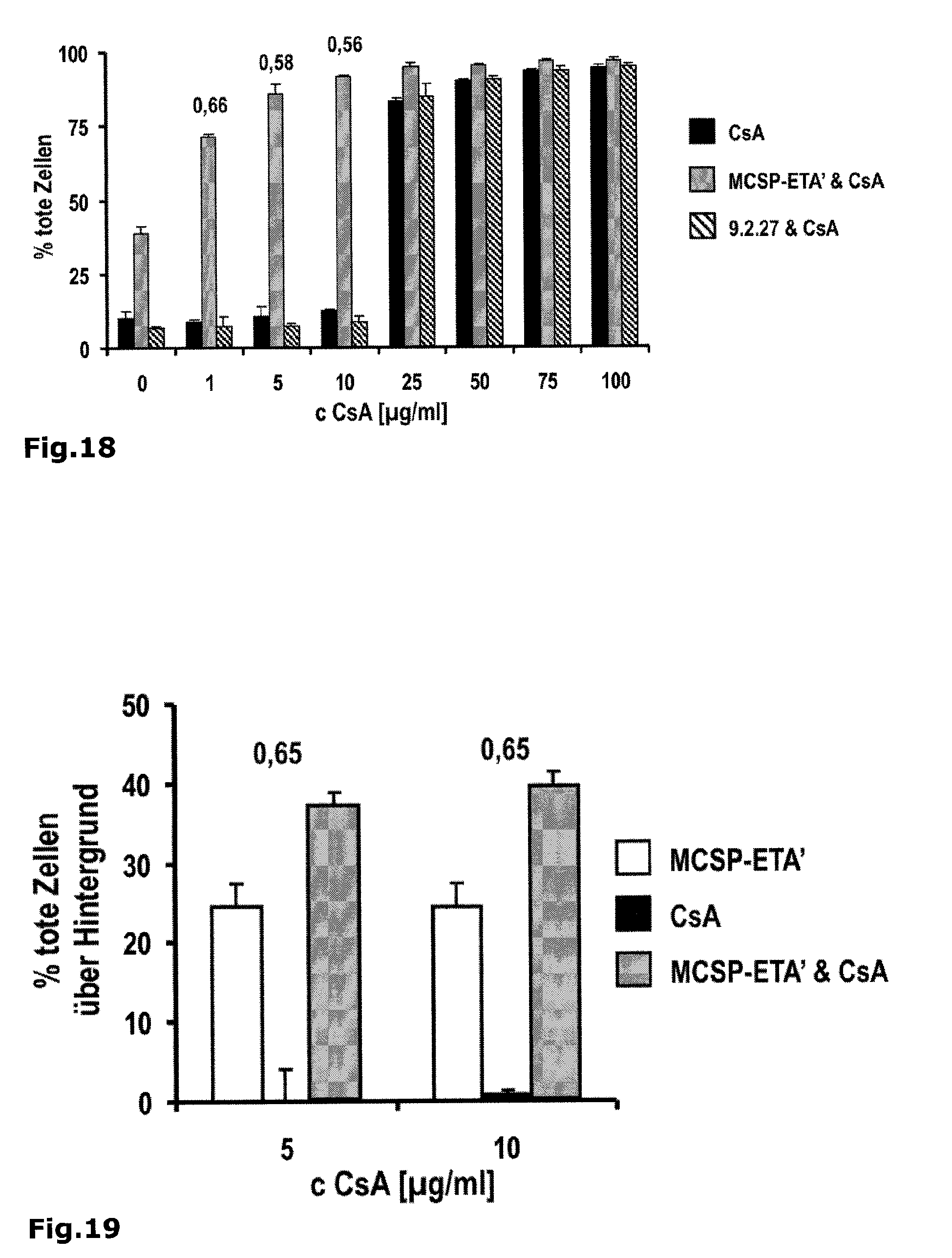 Epa1 Mcsp Gerichtete Scfv Antikorperfragmente Und Deren Verwendung Google Patents Epa1 Mcsp Gerichtete Scfv Antikorperfragmente Und Deren Verwendung Google Patents