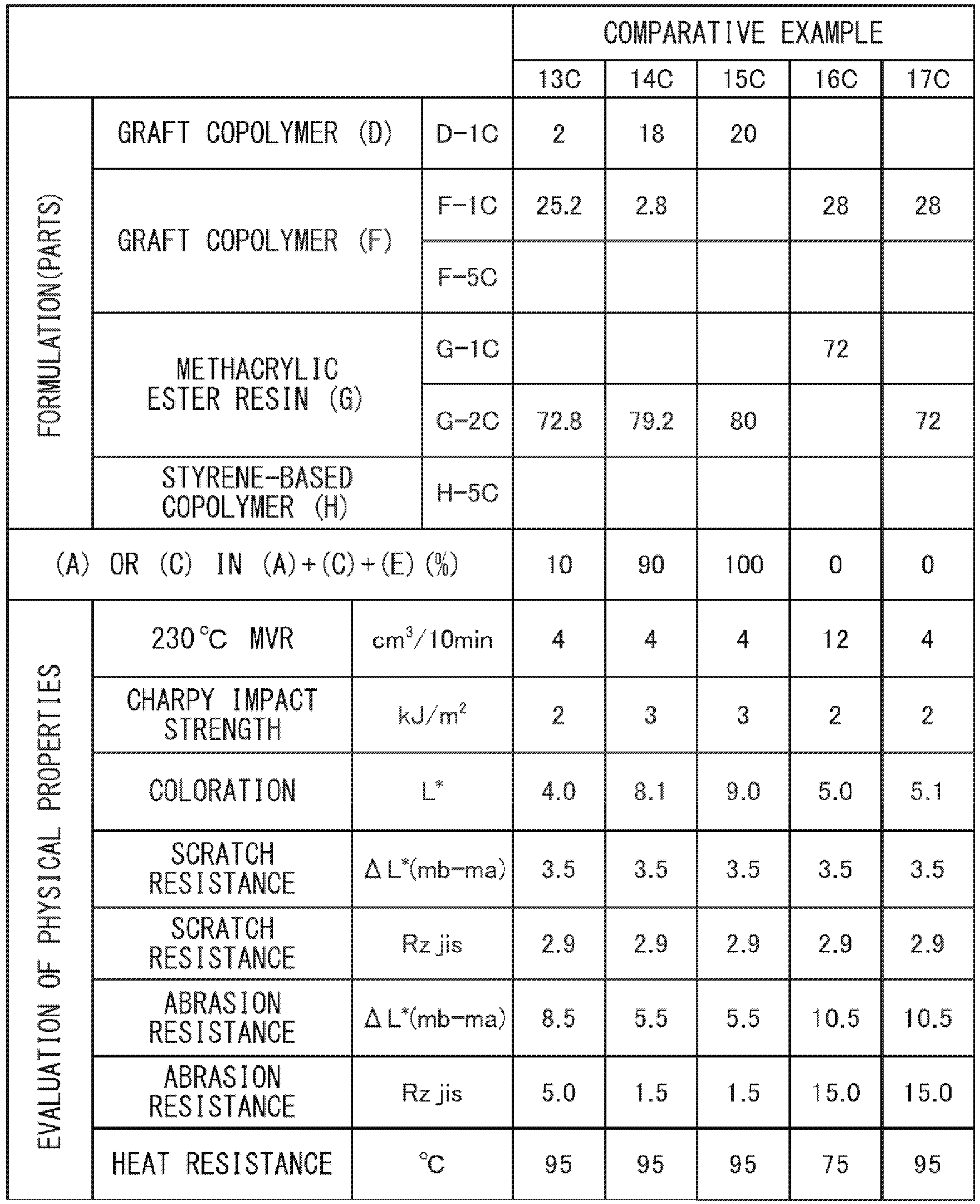 Figure imgb0065