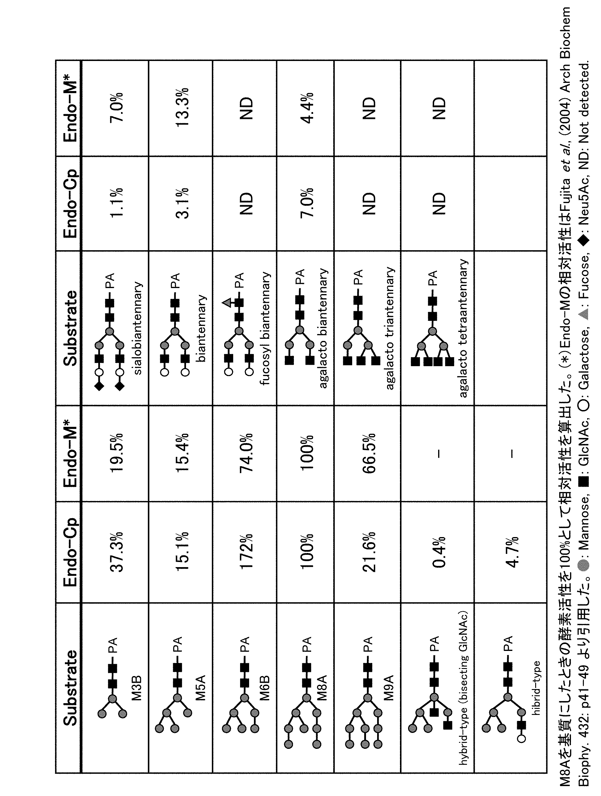 Figure JPOXMLDOC01-appb-T000002