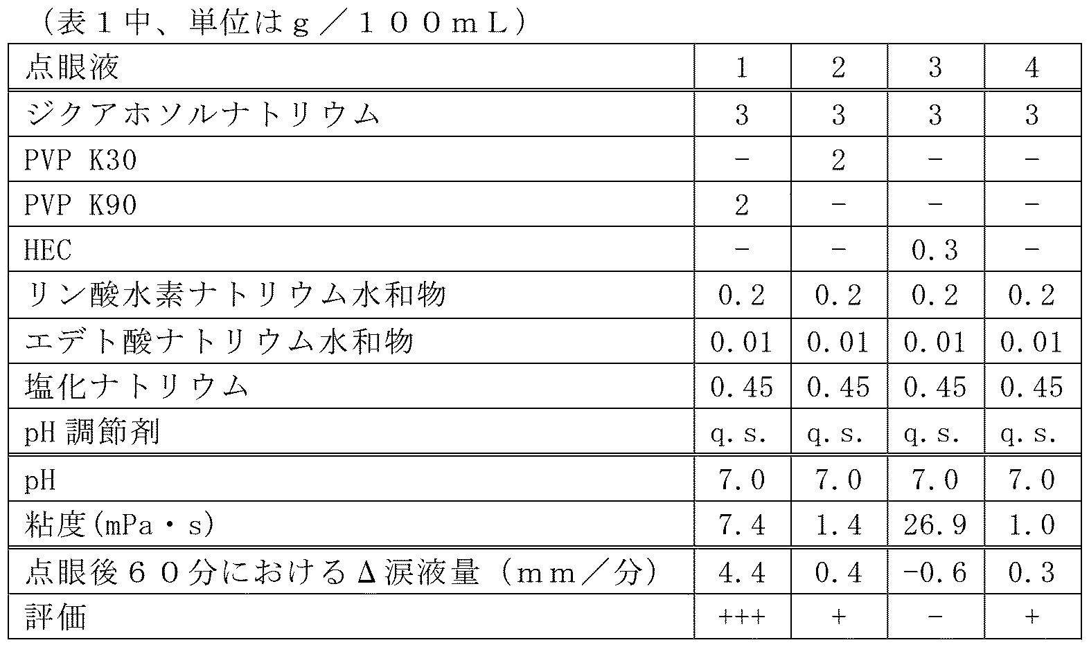 Figure JPOXMLDOC01-appb-T000004