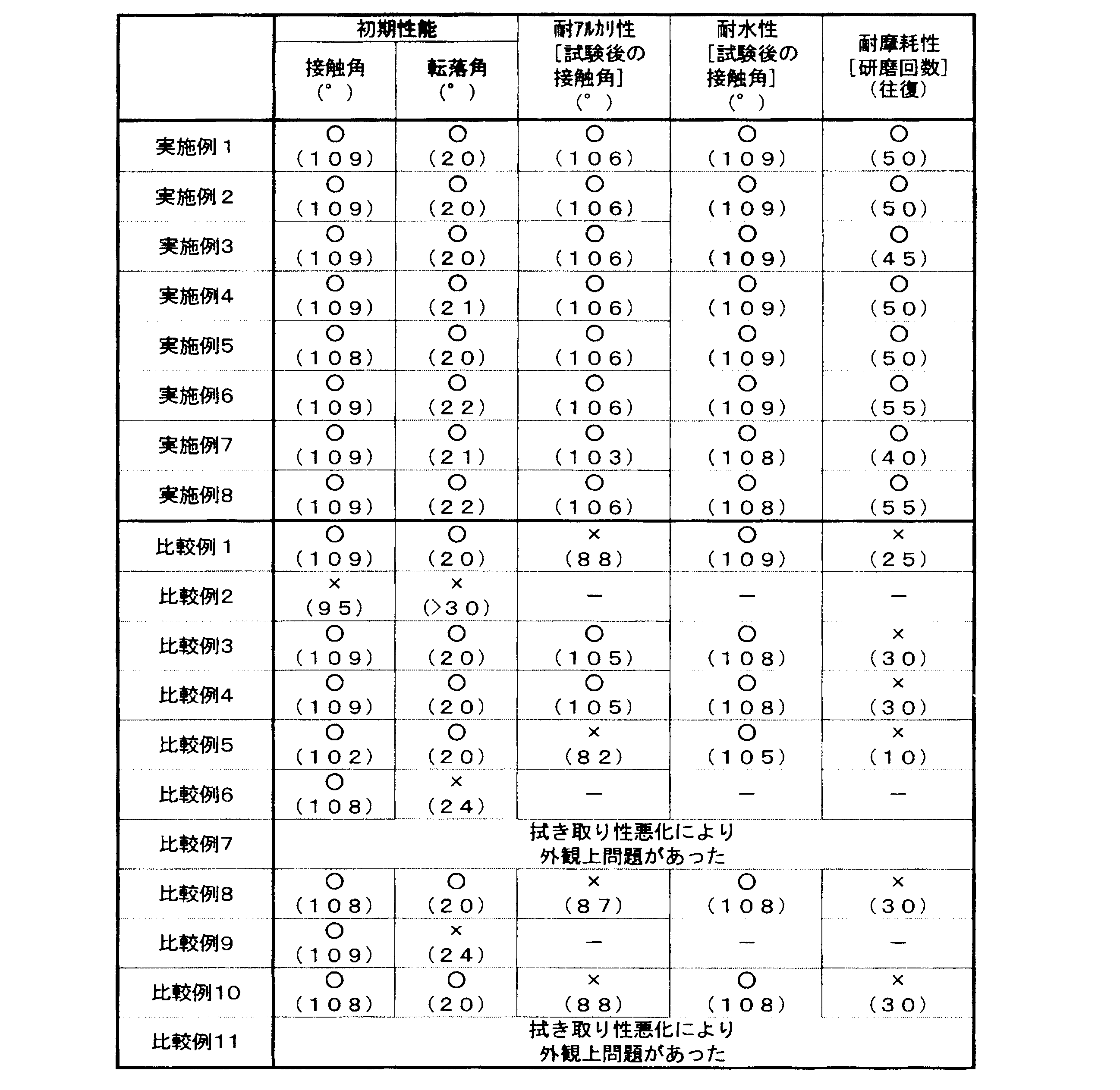 Figure JPOXMLDOC01-appb-T000009