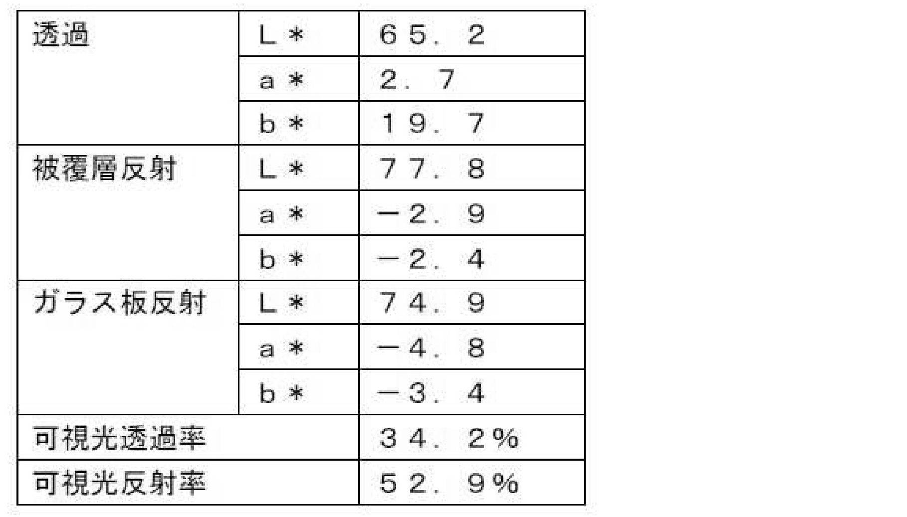 Figure JPOXMLDOC01-appb-T000002