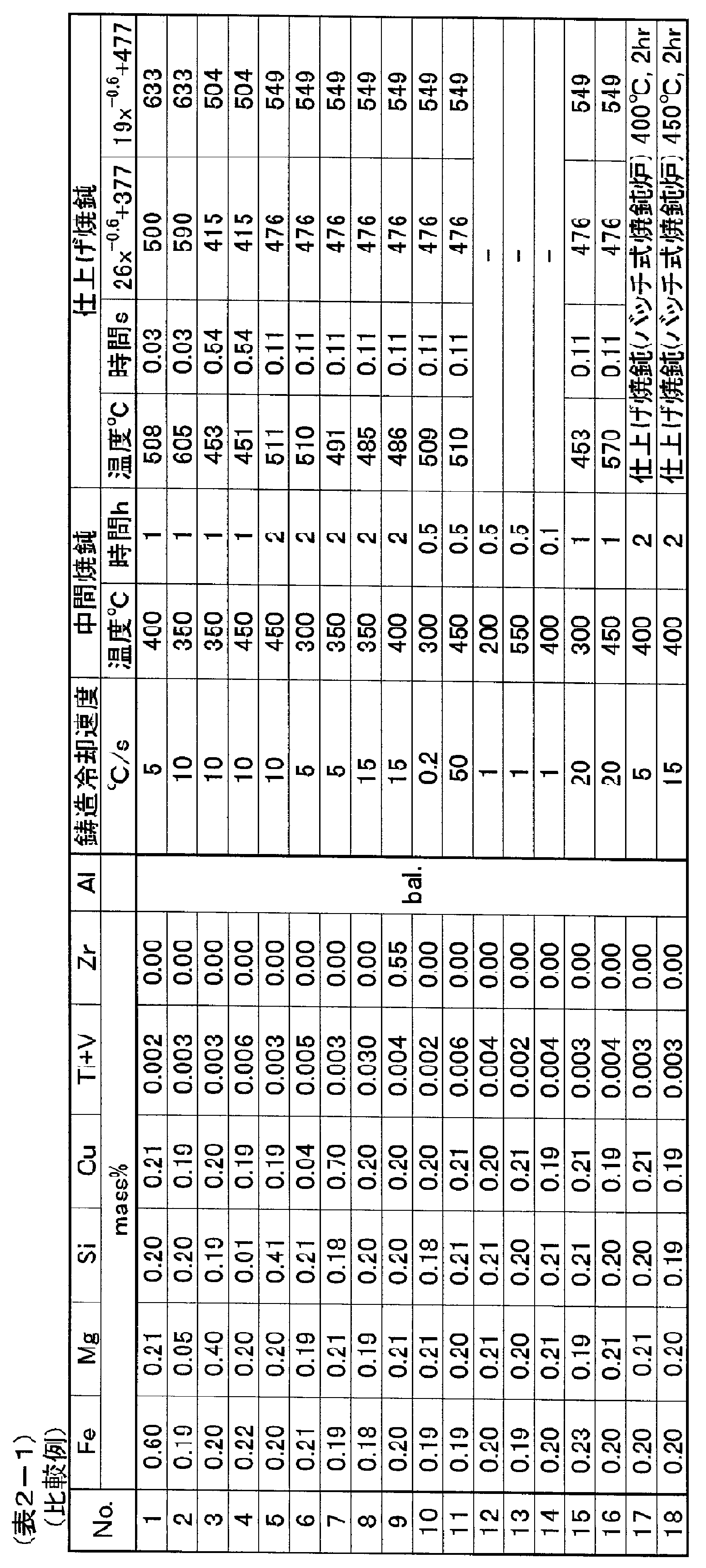 Figure JPOXMLDOC01-appb-T000003