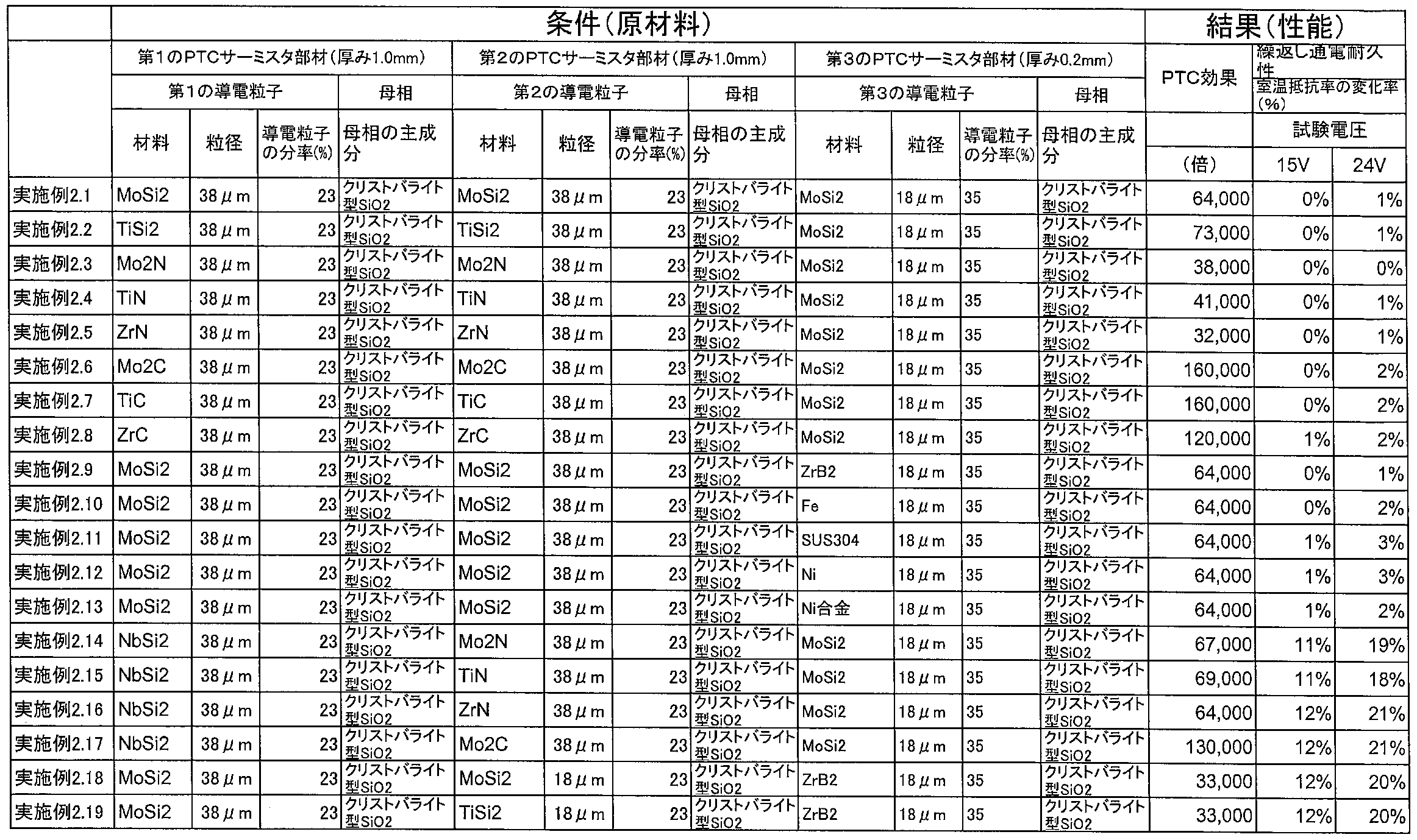 Figure JPOXMLDOC01-appb-T000001