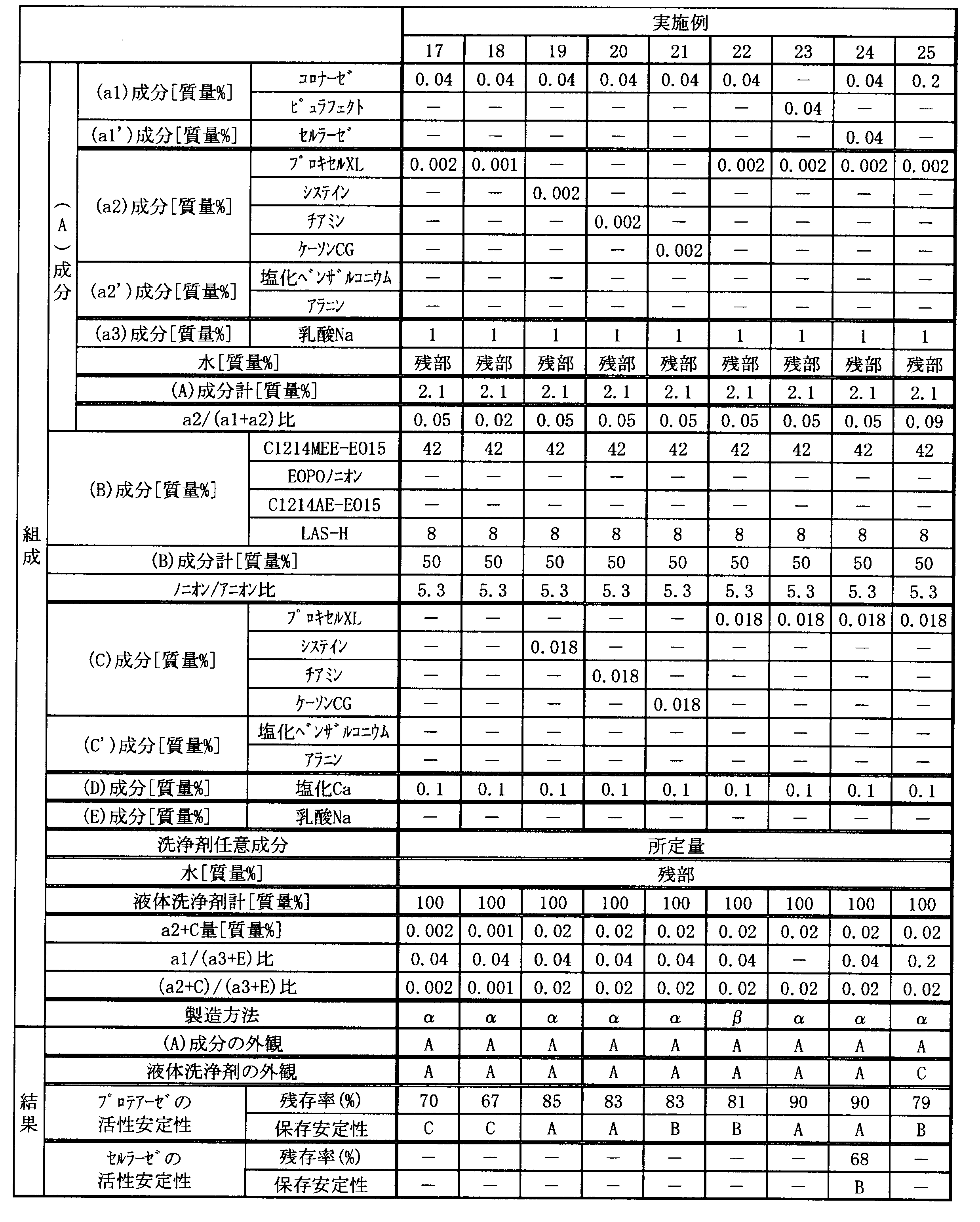 Figure JPOXMLDOC01-appb-T000004