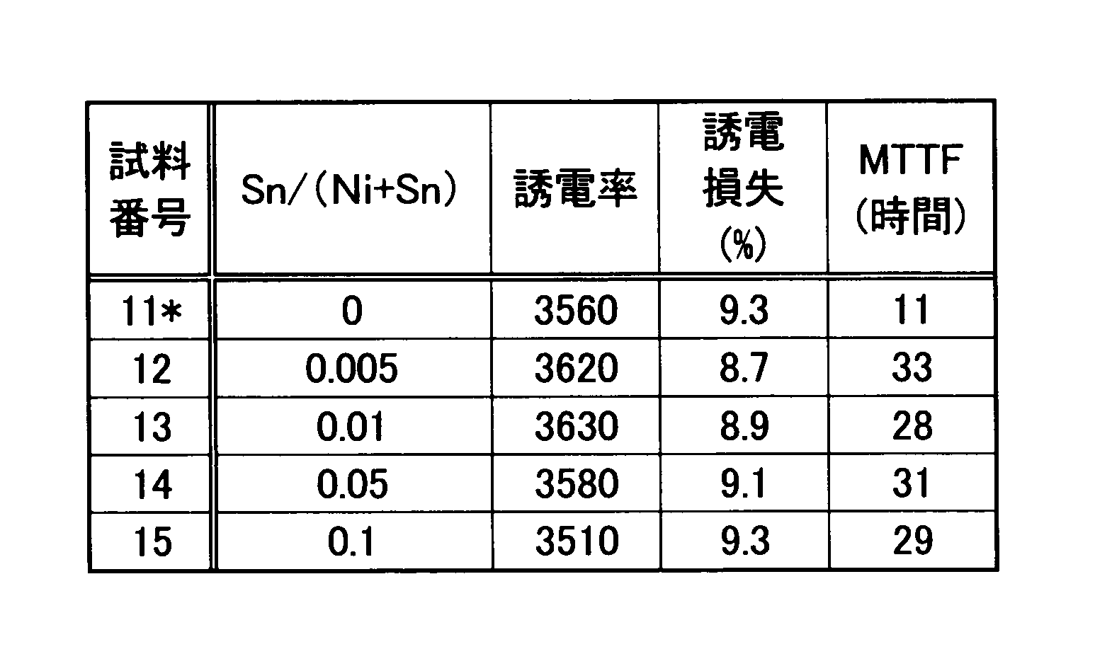Figure JPOXMLDOC01-appb-T000002