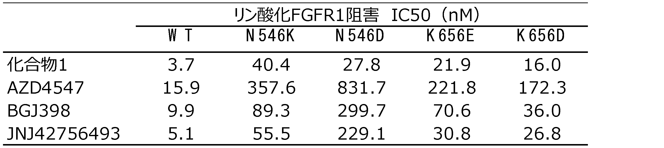 Figure JPOXMLDOC01-appb-T000003