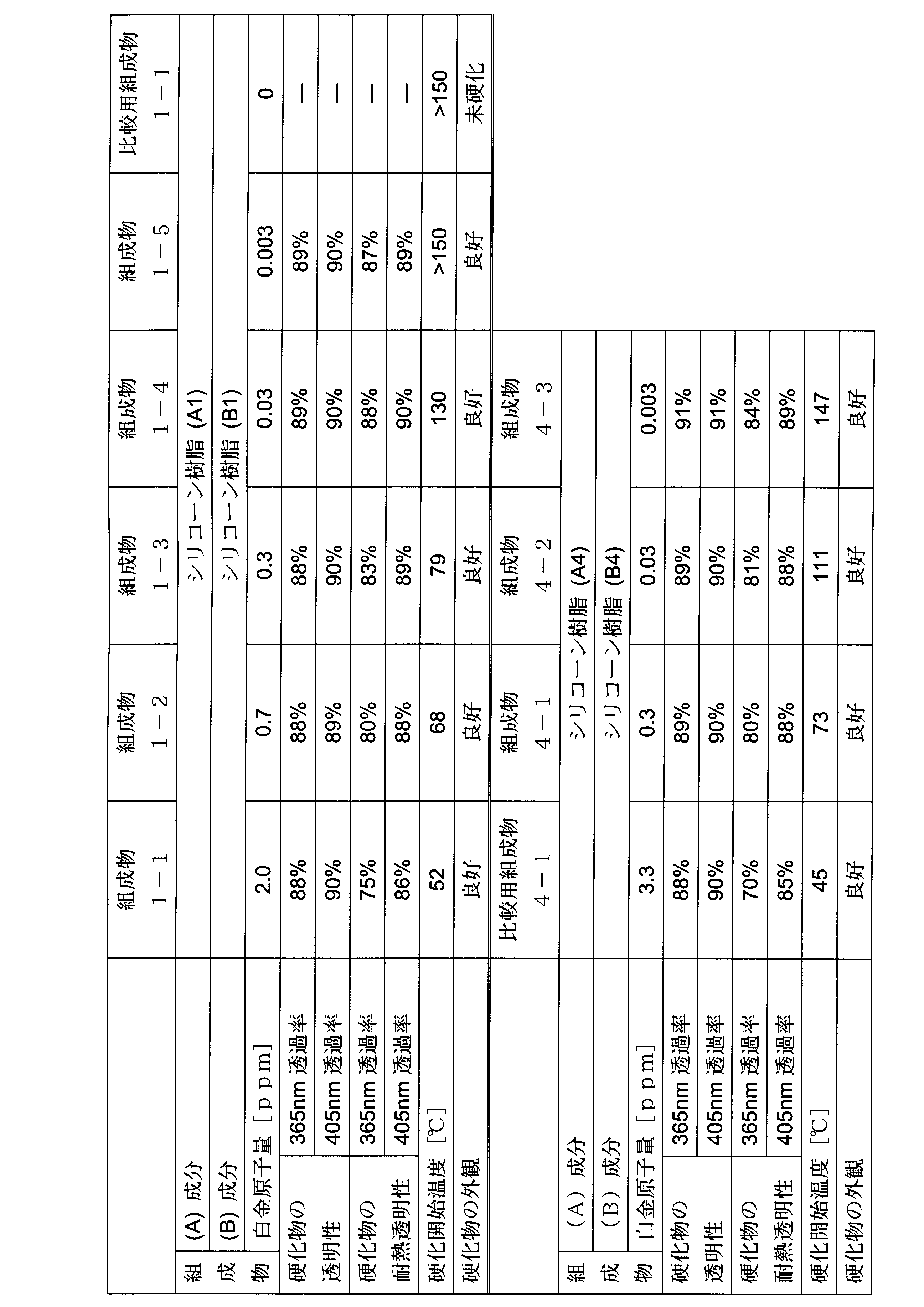 Figure JPOXMLDOC01-appb-T000030