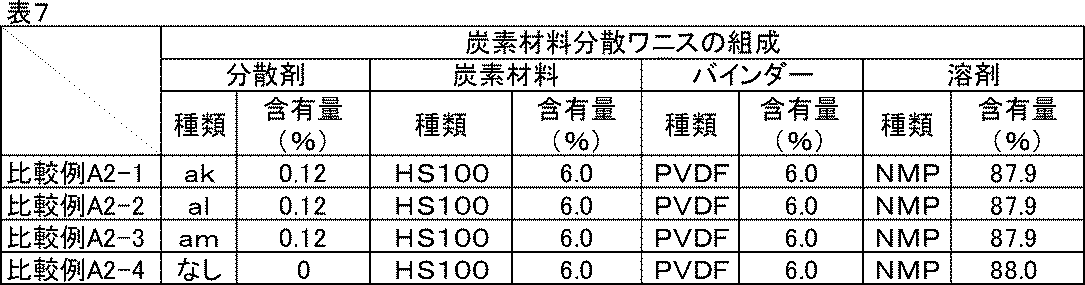 Figure JPOXMLDOC01-appb-T000014